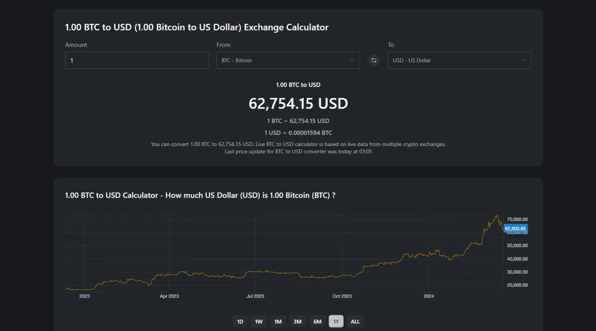 bitcoin price usd — GB news