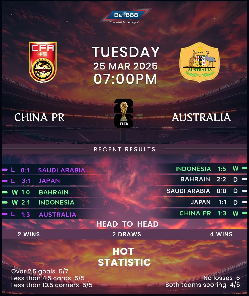china vs australia — GB news