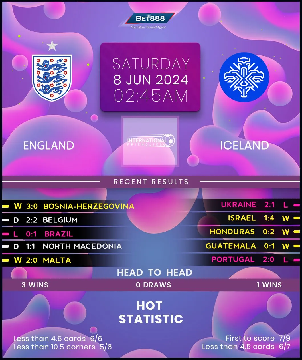england vs iceland — GB news