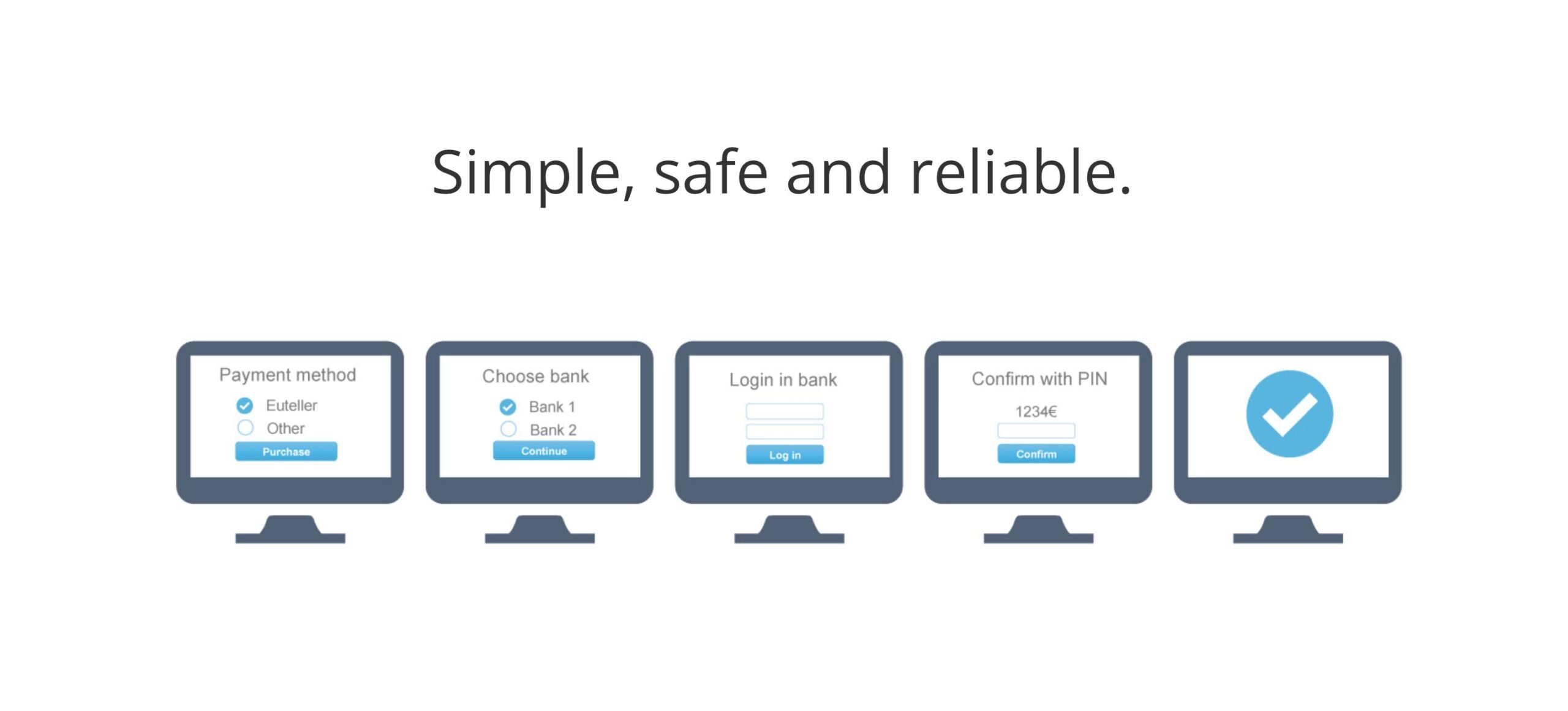 How to use Euteller